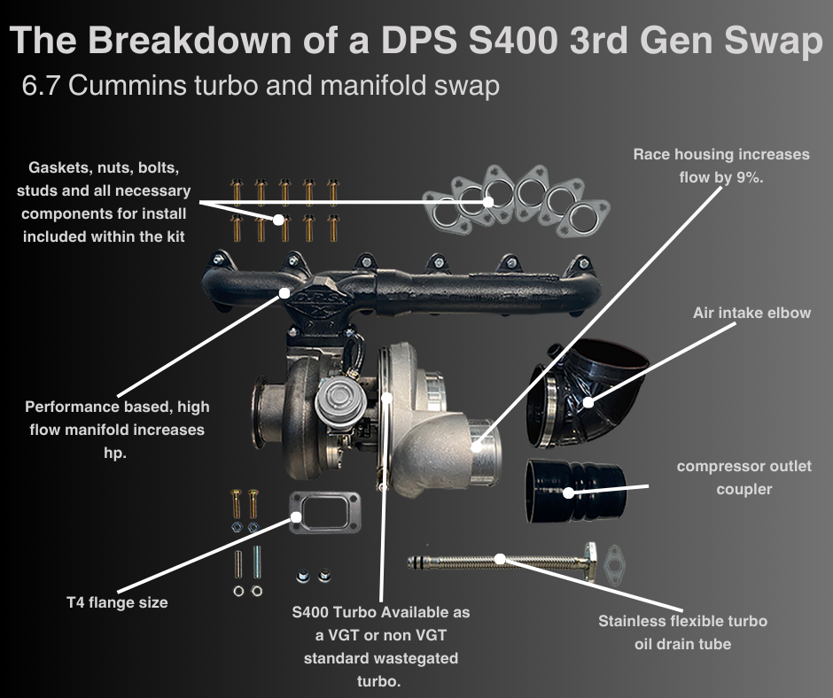 S300 Cummins 2nd Gen Swap Kit for Dodge 6.7