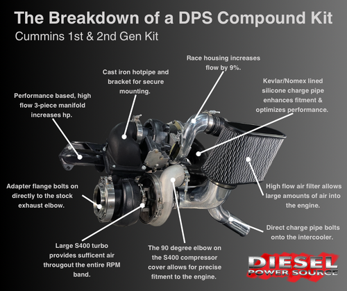 second gen compound