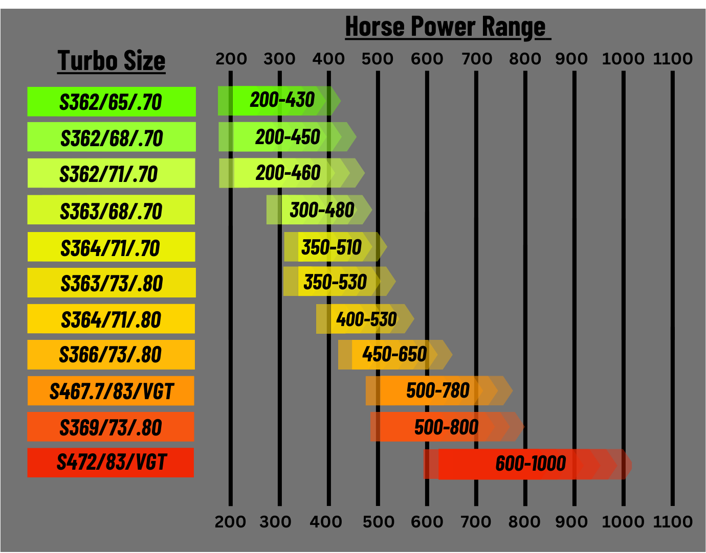 Turbo Selector