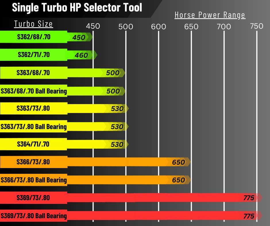 Single Turbo Selector