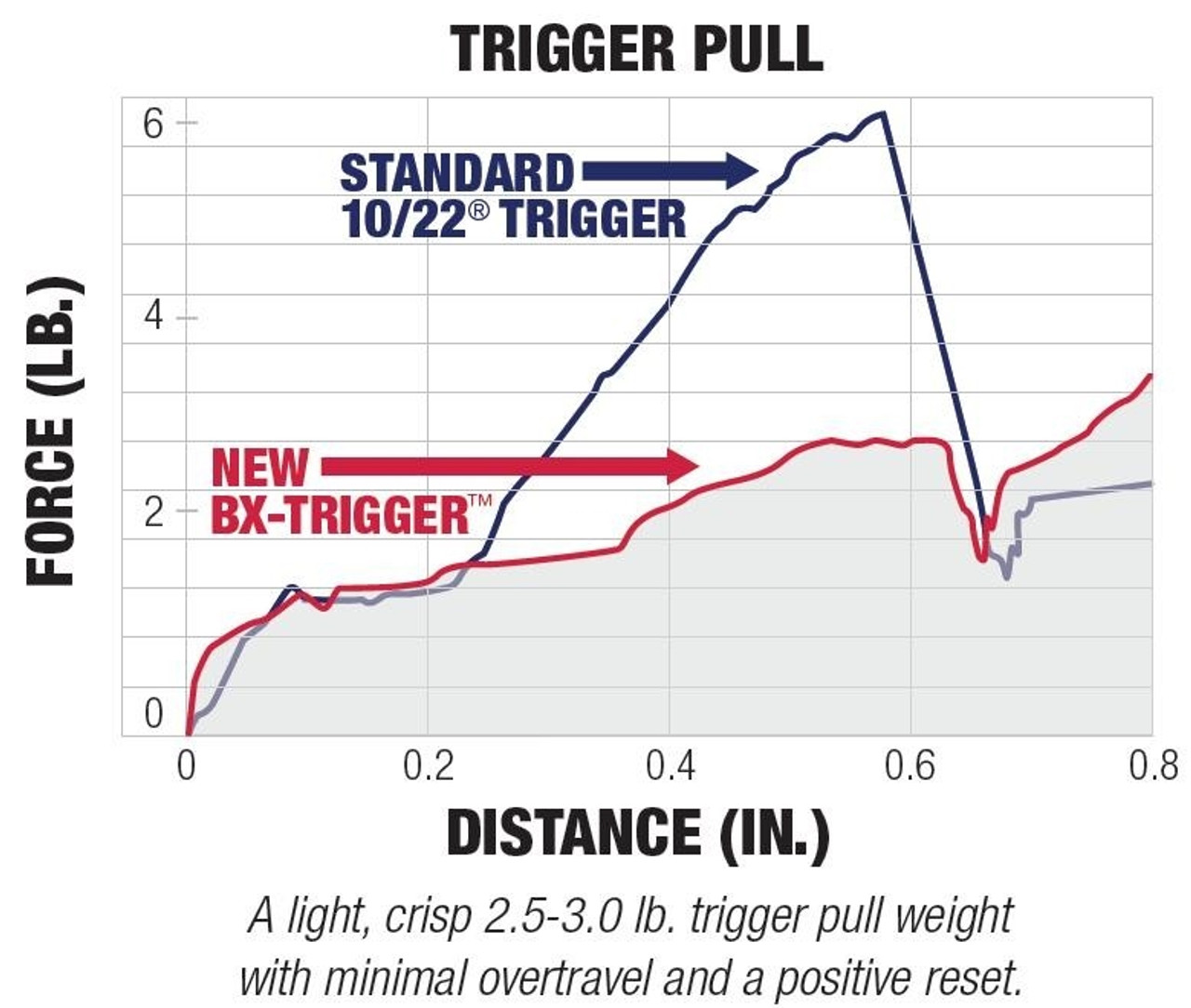 Ruger 90631 BX-Trigger