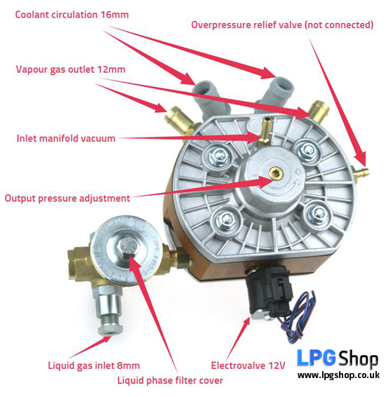 KME Gold how to connect LPG Shop