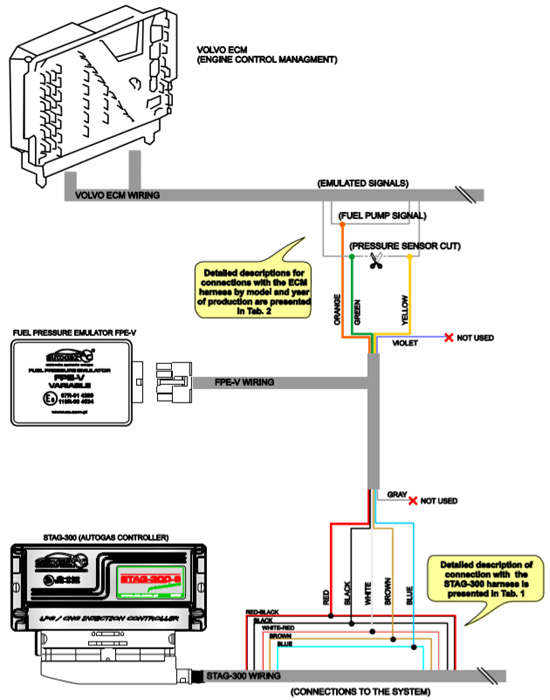 ac-stag-fpe-v-instructions.jpg