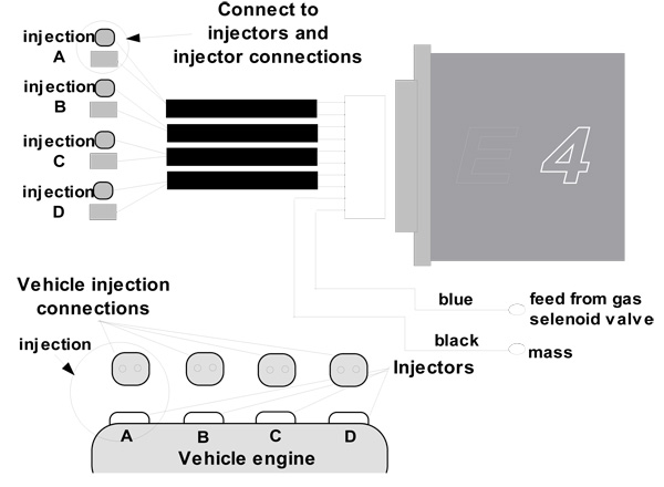 e4-4-cylinders-injectors-emulator-diagram.jpg