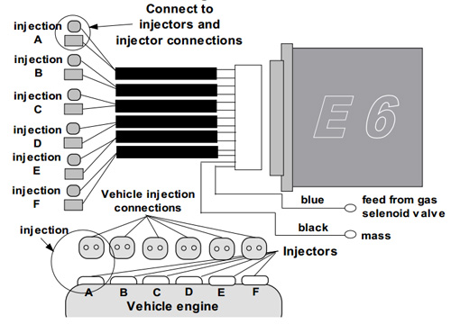 e6-6-cylinders-injectors-emulator-for-lpg-autogas.jpg