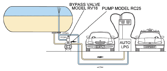 ebsray-rc20-rc25-horizontal-lpg-tank-regenerative-turbine-pump.jpg