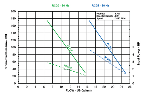 ebsray-rc20-rc25-performance-of-regenerative-turbine-pump-for-lpg-app.jpg