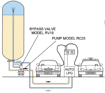 ebsray-rc20-rc25-vertical-lpg-tank-regenerative-turbine-pump.jpg