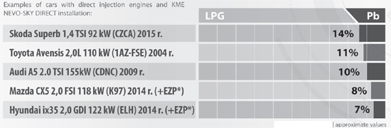 kme-direct-petrol-consumption-autogas-direct-injection.jpg