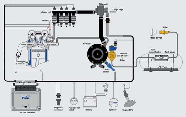 prins-vsi-2-lpg-autogas-diagram-manual-wiring-sm.jpg