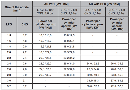 w01-calibration-chart.png