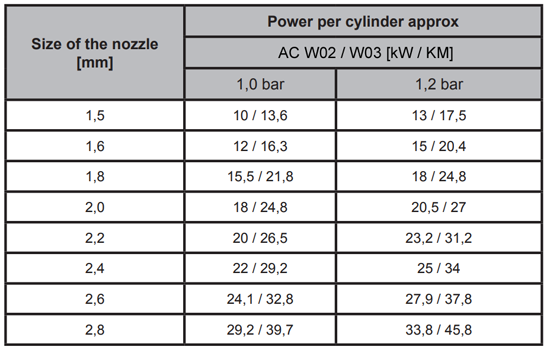 w02-w03-calibration-chart.png