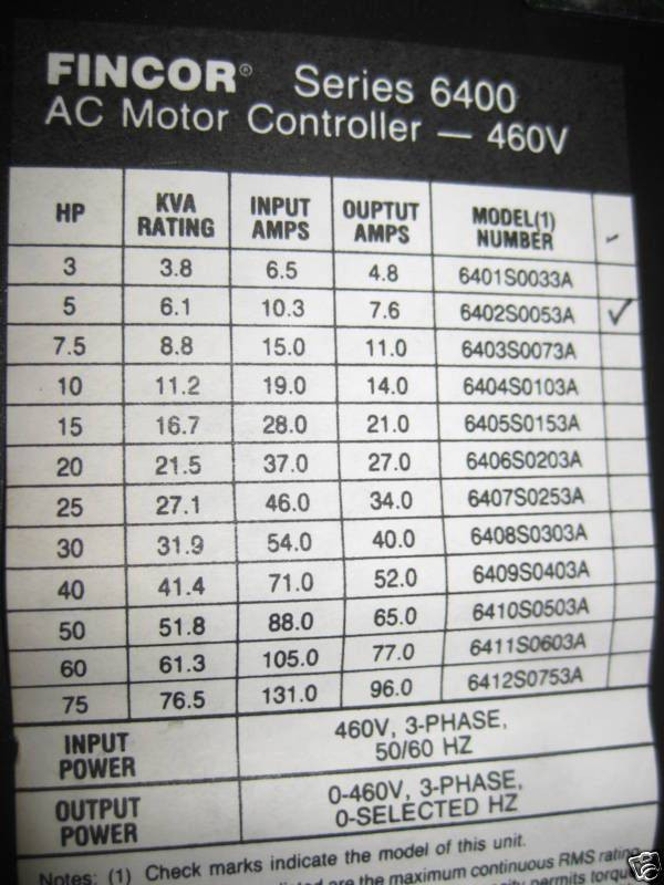 Fincor 6400 6402 5 HP 6402S0053A Adj Freq VS AC Drive (EBI1453-2)