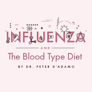 Influenza and The Blood Type Diet