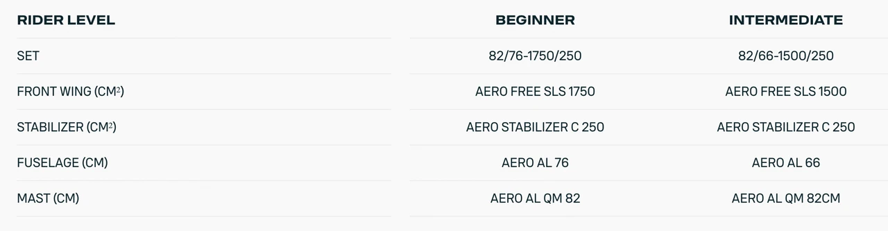 Duotone Foil Set Complete AL QM Aero Free SLS - WSS Boards
