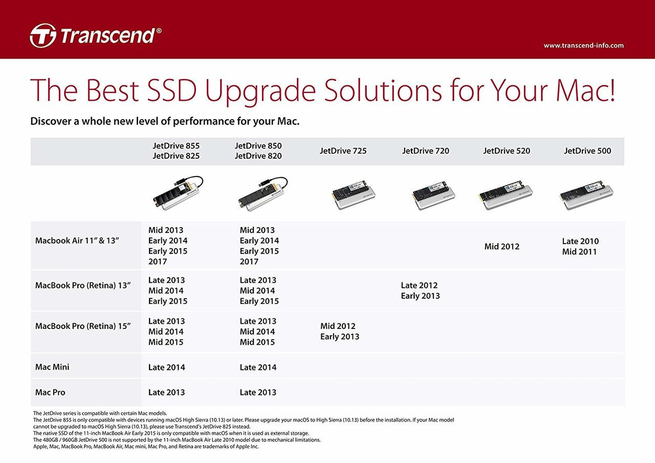 Transcend Jetdrive 855, 480GB SSD Upgrade Kit_TS480GJDM855