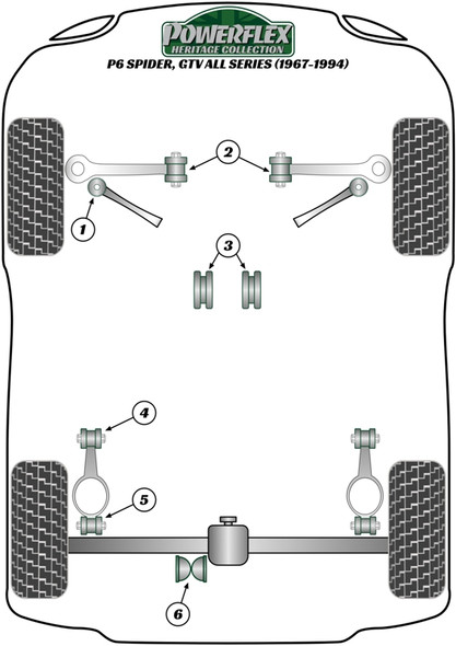 Powerflex PFR1-305H (Heritage Series) www.srbpower.com