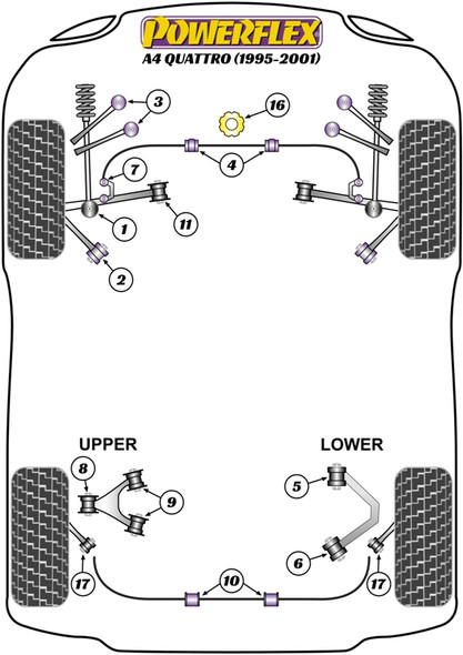 Powerflex PFF3-201 www.srbpower.com