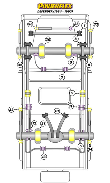 Powerflex PF32-105 www.srbpower.com