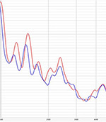 Acoustic frequency test chart clip