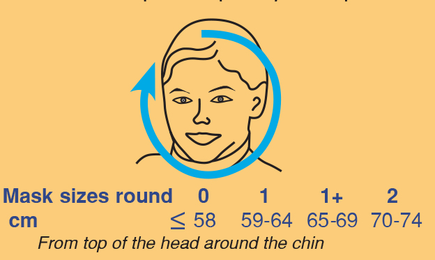 pbt-mask-sizes-2015.jpg pbt-mask-sizes-2015.jpg