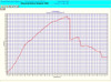 AMT Structural Stress Analyzer
