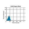 Estes Engine Bulk Pack, 1/4A3-3T