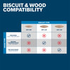 Bosch 18V Biscuit Plate Joiner