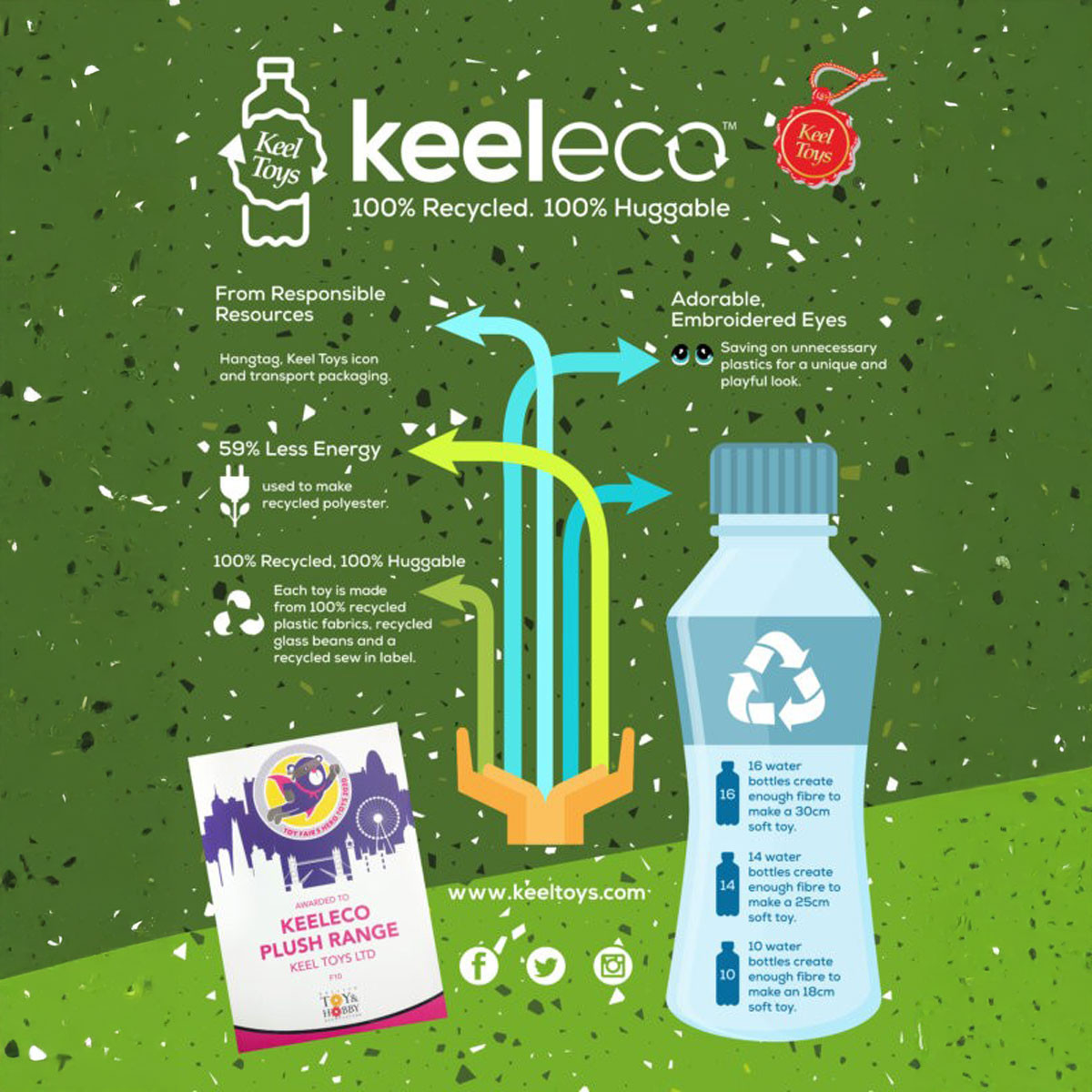 Keel Toys Keeleco Elephant 100 Recycled Soft Toy 18cm | Acquisti Online su