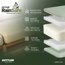 Kettler RainSafe waterproof cushion construction diagram showing layered design with waterproof fabric, breathable fibre padding, reflex bounce foam core and vented base for airflow.