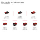 Chart showing battery capacities and corresponding screw counts. Top row: 2.0-3.0 AH, 215-320 screws. Bottom row: 4.0-8.0 AH, 430-860 screws.
