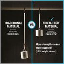 Comparison graphic showing traditional material vs Fibre-Tech material for stronger support