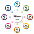 Graphic showing eight multifunctional buttons, labelled with icons, surrounding a central "Multi-action" label, indicating various functions.
