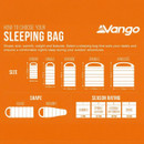 Vango Stellar Single Sleeping Bag - Black