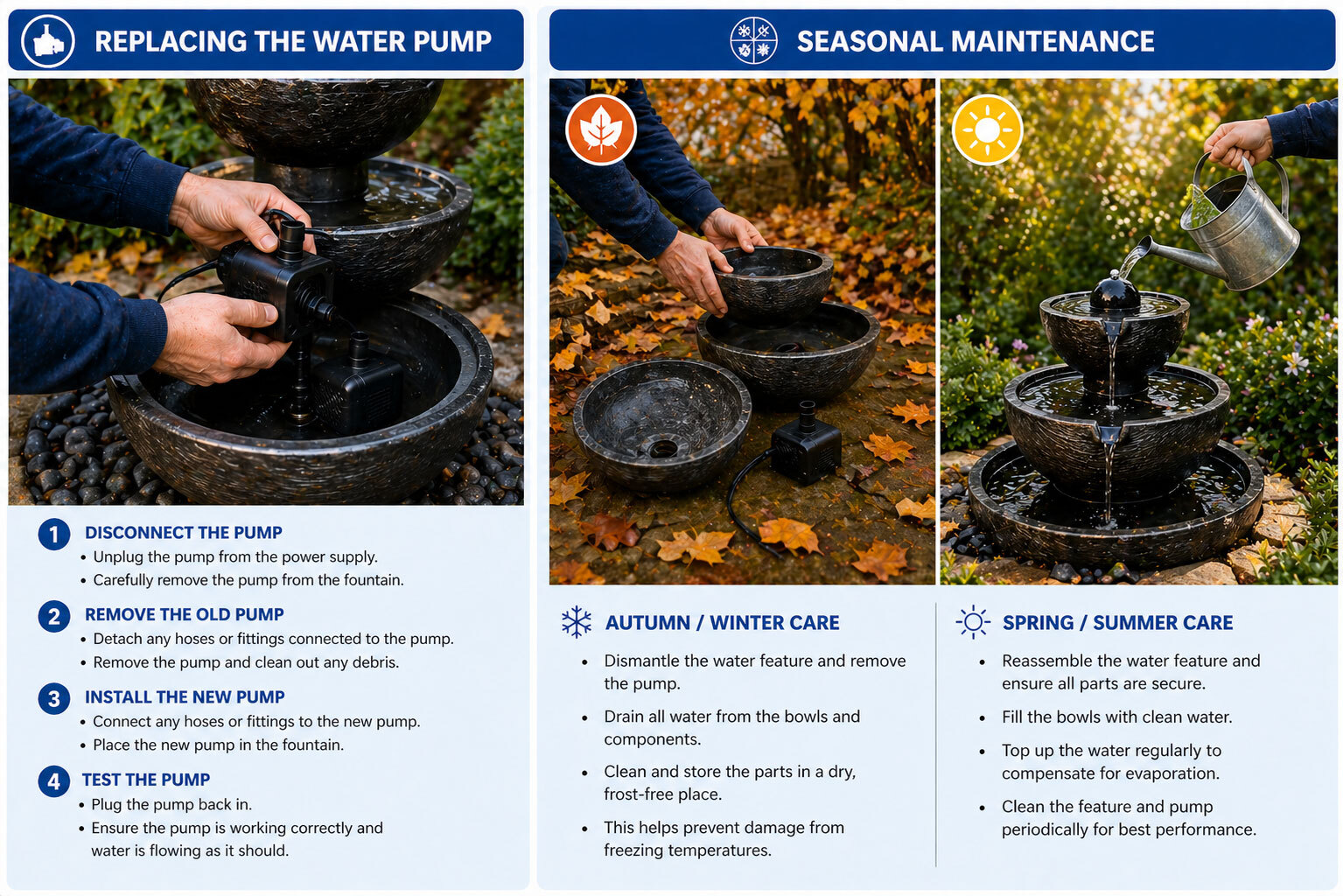 Instructional image demonstrating how to replace a water fountain pump and perform seasonal maintenance, including autumn and winter care and spring and summer upkeep for a garden water feature.