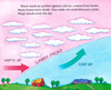 What Will the Weather Be? (Paperback)-Clearance Book/Non-Returnable