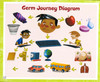 A Germ's Journey (Paperback)