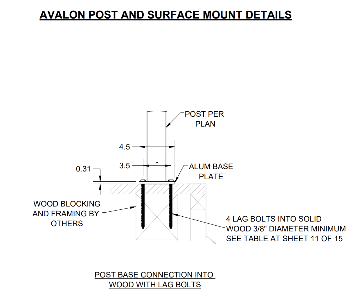 avalon-post-mounting-details.png