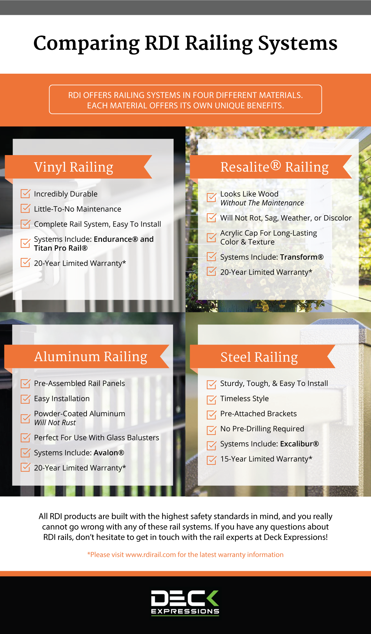 Latitudes Horizontal Railing ~ Deck Expressions