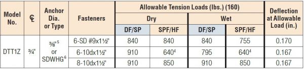 simpson-strong-tie-deck-tension-guide.jpg