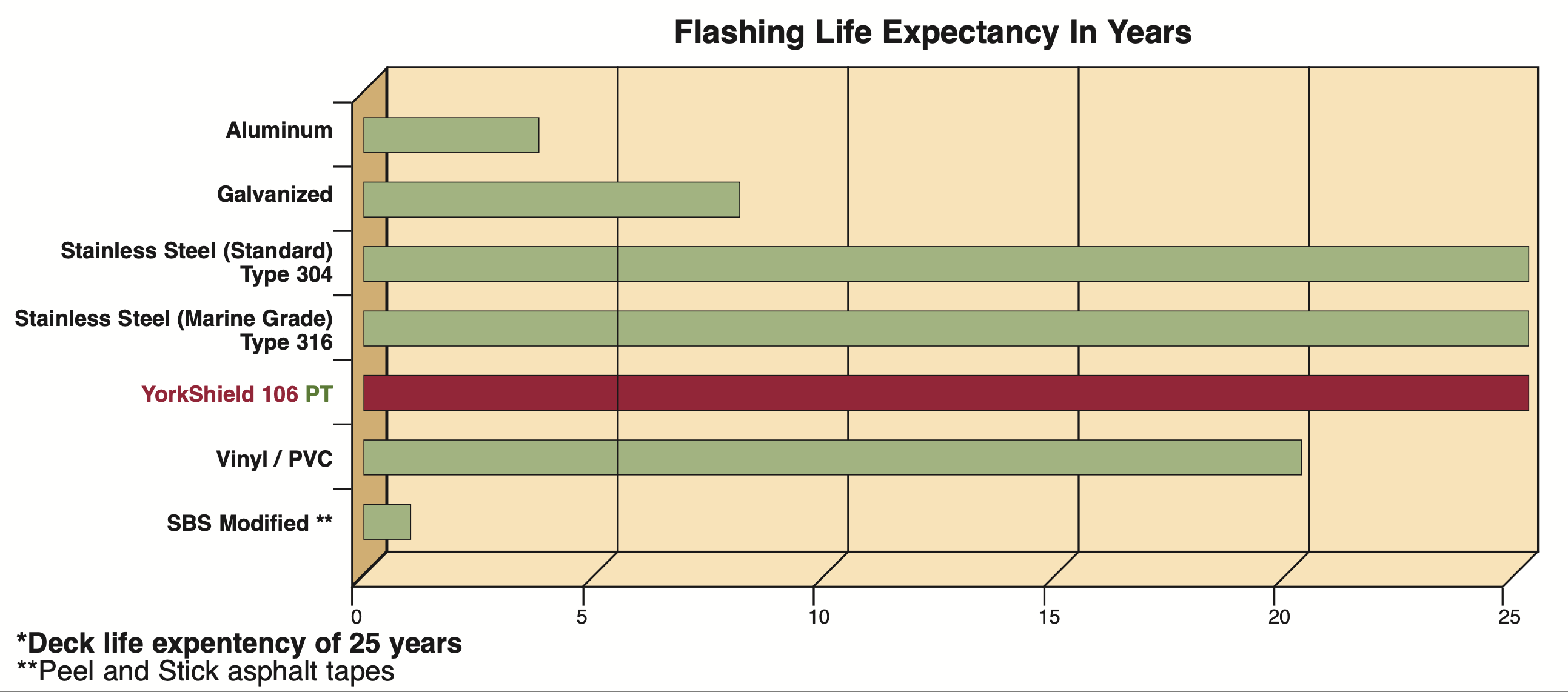 york-flashing-life-expectancy.png