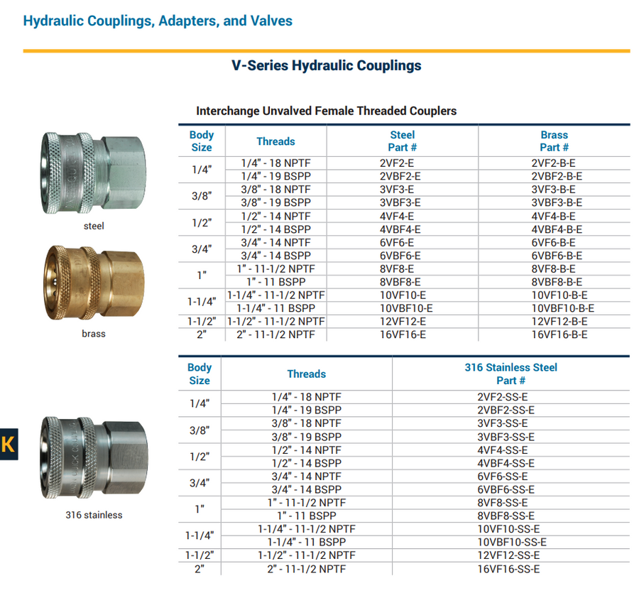 Dixon 8VF8-B-E  V-Series Unvalved Female Coupler Brass 1"