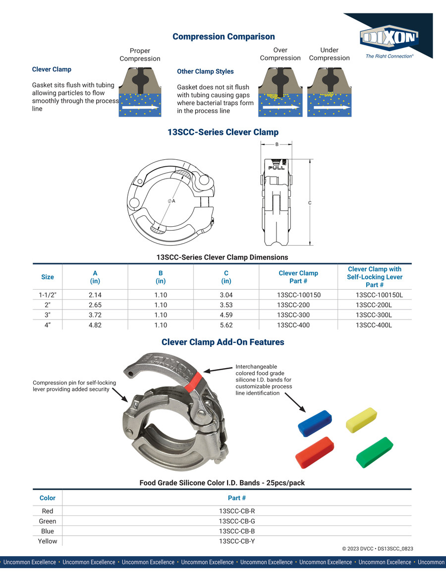 Dixon 13SCC-Series Clever Clamp®