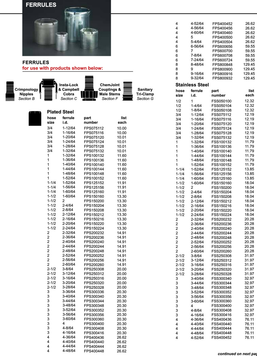 Campbell FSS Series Stainless Steel Crimp Ferrules 