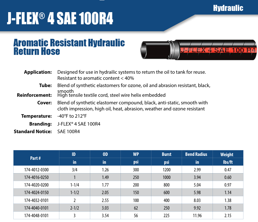 1" J-FLEX® 4 SAE 100R4 Hydraulic Suction Hose