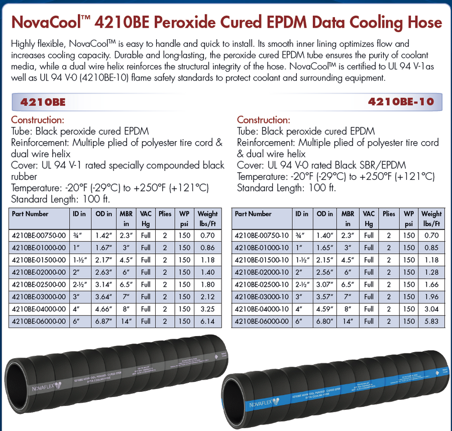 NovaFlex NovaCool™ 4210BE-10 Peroxide Cured EPDM Data Cooling Hose Per FT