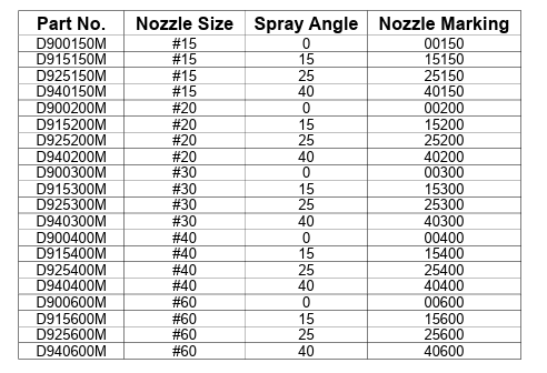 General Pump D900150M Brass 1/4" NPT-M Chemical Soap Nozzle 0° #15
