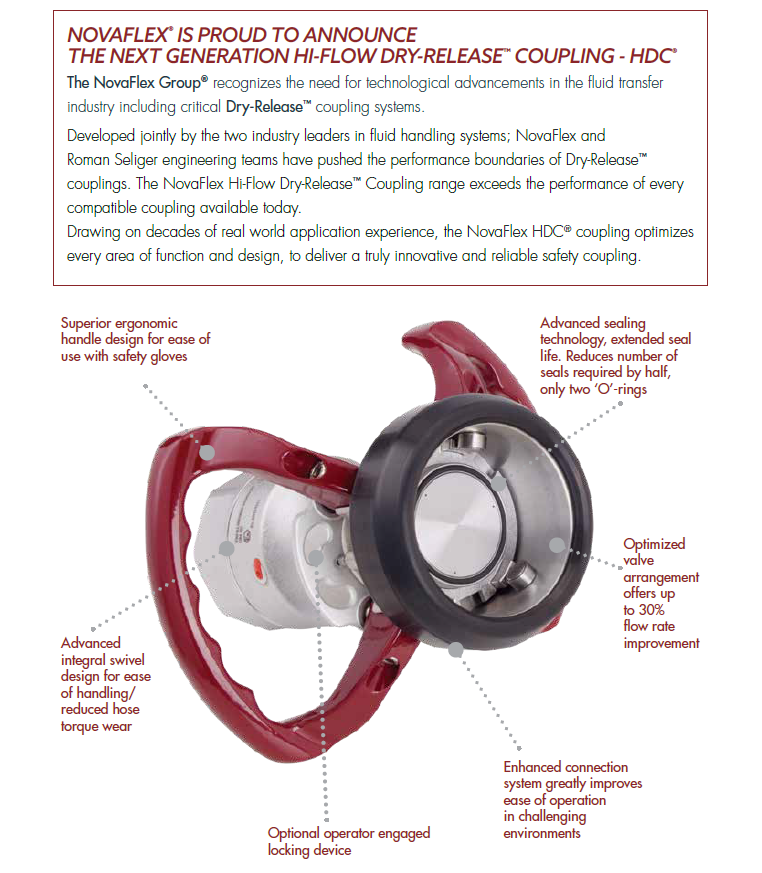 NovaFlex HDC-CPL Hi-Flow Dry-Release Couplings Female NPT