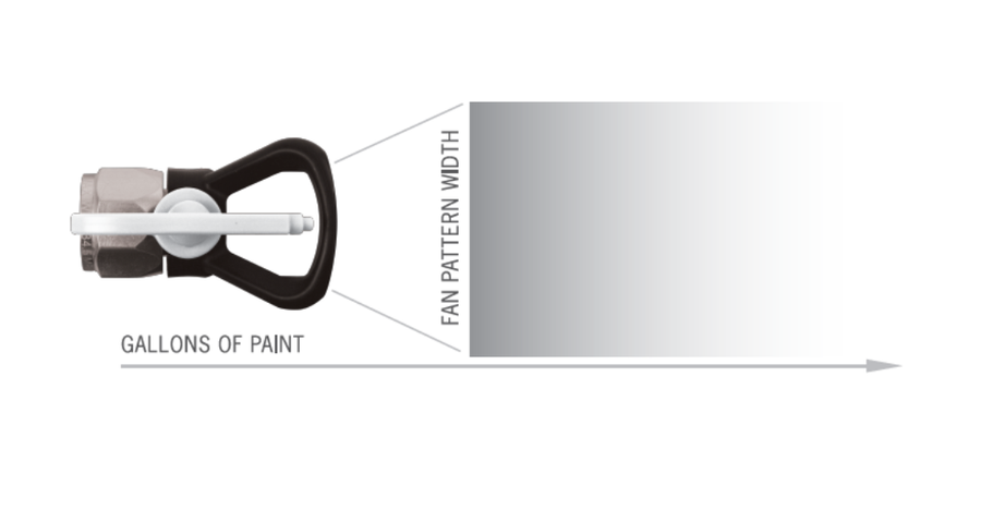 Titan TR1 Airless Line Striping Spray Tips 697