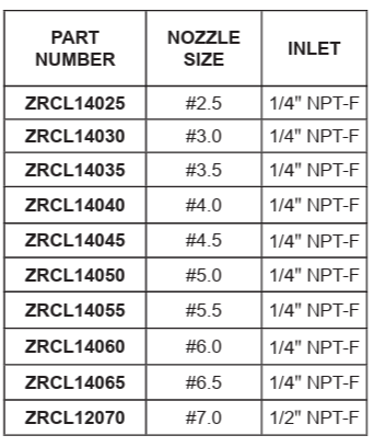 General Pump ZRCL14065 1/4" NPT-F Brass Rotating Turbo Nozzle #6.5